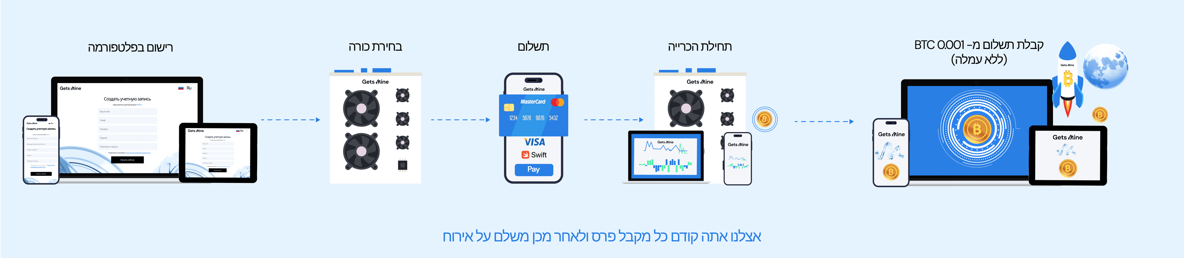 schema