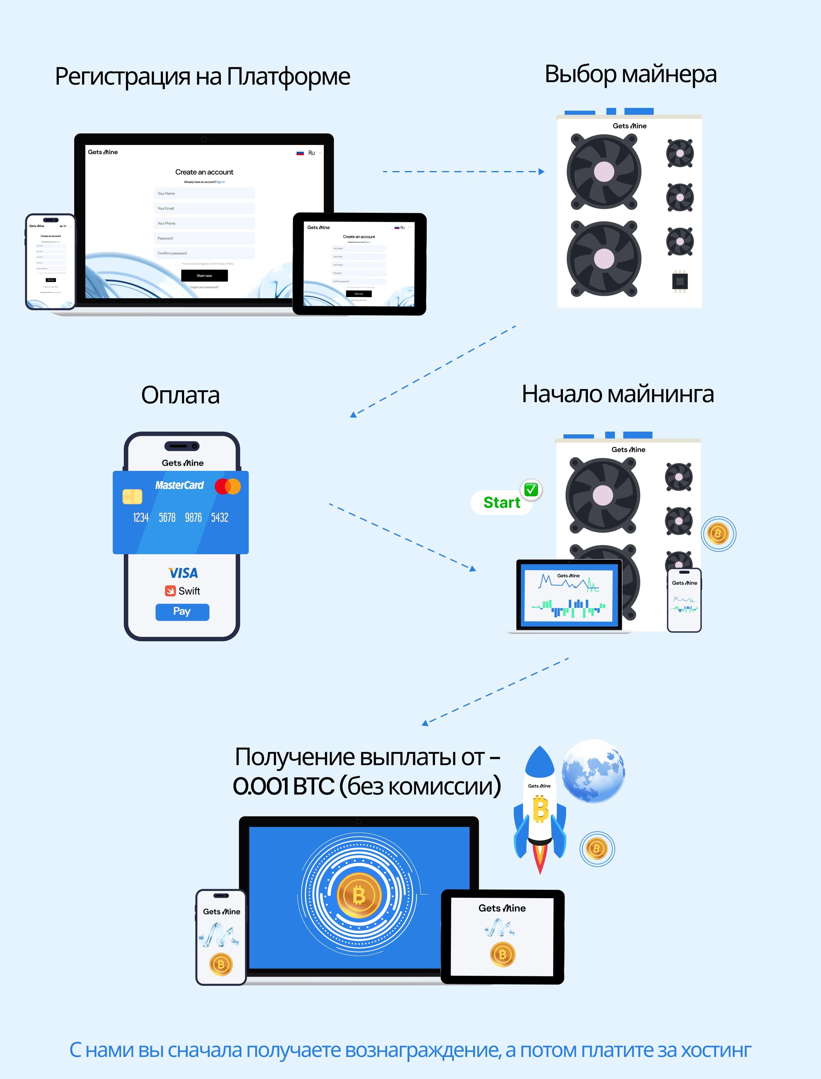 schema