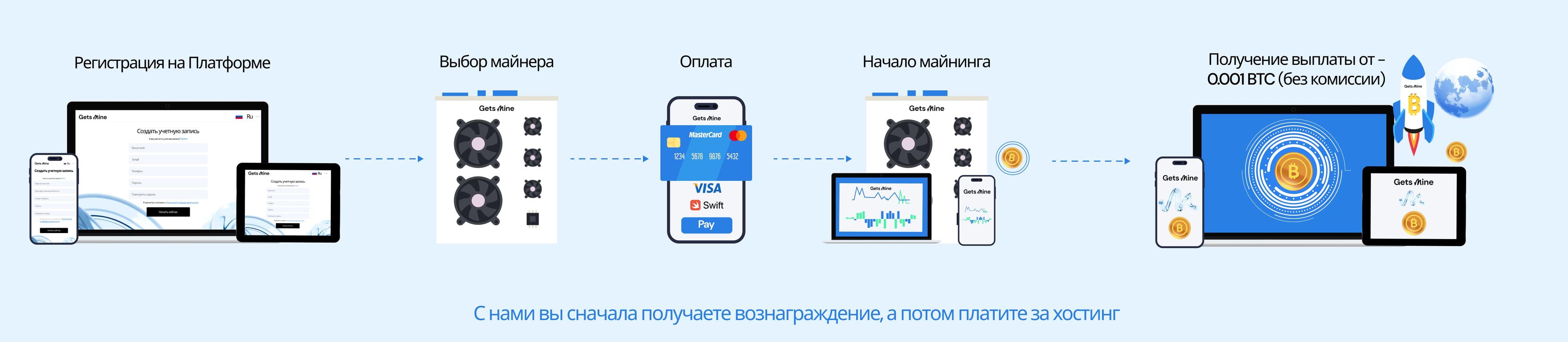 schema